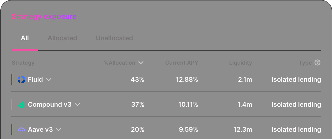 Automatic Diversified Exposure