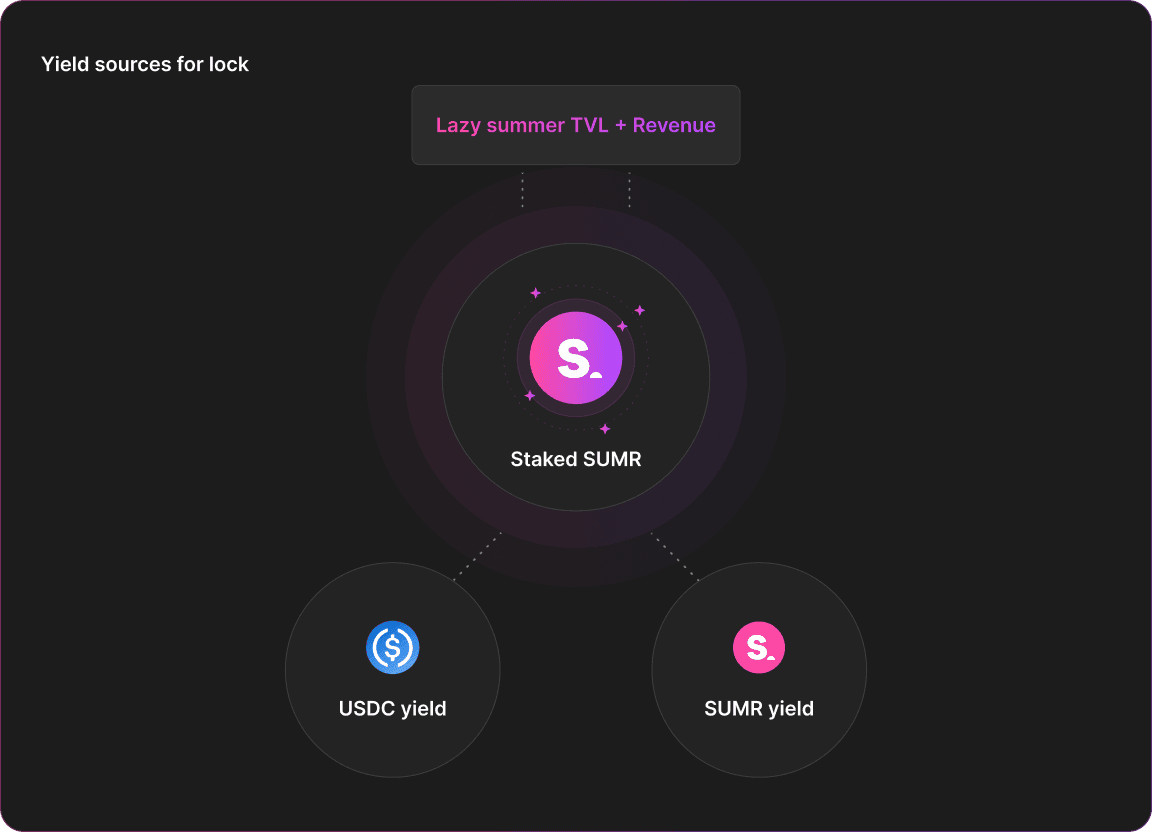 Lock and Earn Diagram